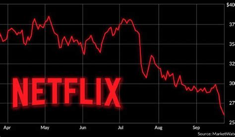 why did netflix stock drop